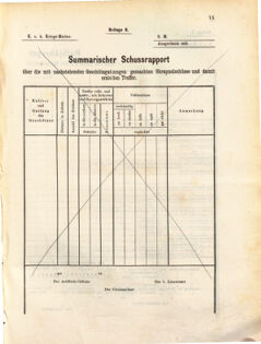 Kaiserlich-königliches Marine-Normal-Verordnungsblatt 18710831 Seite: 17