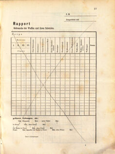 Kaiserlich-königliches Marine-Normal-Verordnungsblatt 18710831 Seite: 19