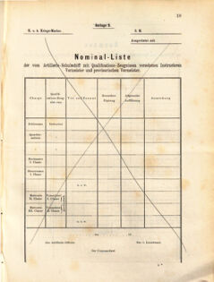 Kaiserlich-königliches Marine-Normal-Verordnungsblatt 18710831 Seite: 21