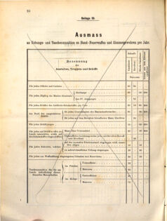 Kaiserlich-königliches Marine-Normal-Verordnungsblatt 18710831 Seite: 22