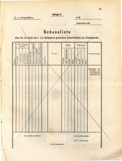 Kaiserlich-königliches Marine-Normal-Verordnungsblatt 18710831 Seite: 23