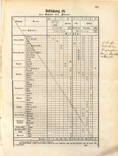 Kaiserlich-königliches Marine-Normal-Verordnungsblatt 18710901 Seite: 3