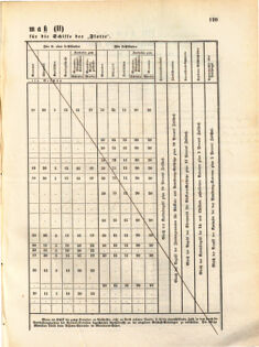 Kaiserlich-königliches Marine-Normal-Verordnungsblatt 18710901 Seite: 5