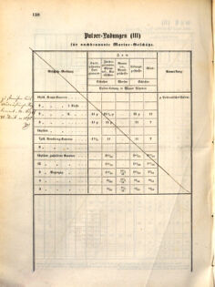 Kaiserlich-königliches Marine-Normal-Verordnungsblatt 18710901 Seite: 6