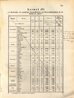 Kaiserlich-königliches Marine-Normal-Verordnungsblatt 18710901 Seite: 7