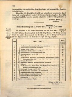 Kaiserlich-königliches Marine-Normal-Verordnungsblatt 18711027 Seite: 4