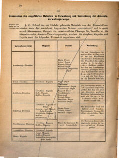 Kaiserlich-königliches Marine-Normal-Verordnungsblatt 18711129 Seite: 86