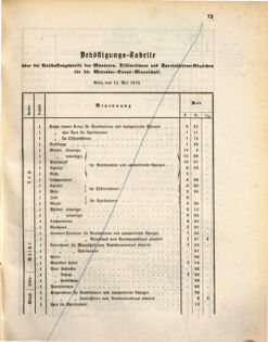 Kaiserlich-königliches Marine-Normal-Verordnungsblatt 18720403 Seite: 5