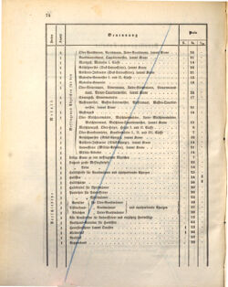 Kaiserlich-königliches Marine-Normal-Verordnungsblatt 18720403 Seite: 6