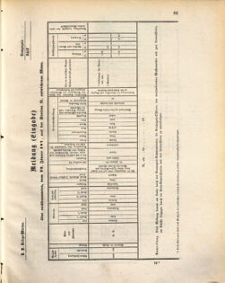 Kaiserlich-königliches Marine-Normal-Verordnungsblatt 18720427 Seite: 3