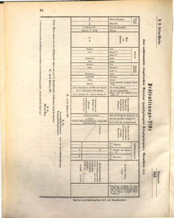 Kaiserlich-königliches Marine-Normal-Verordnungsblatt 18720427 Seite: 4