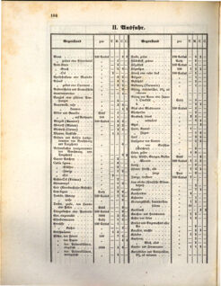 Kaiserlich-königliches Marine-Normal-Verordnungsblatt 18720507 Seite: 16