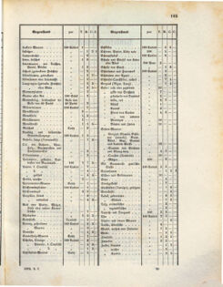 Kaiserlich-königliches Marine-Normal-Verordnungsblatt 18720507 Seite: 17