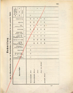 Kaiserlich-königliches Marine-Normal-Verordnungsblatt 18720618 Seite: 3