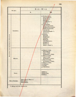 Kaiserlich-königliches Marine-Normal-Verordnungsblatt 18720618 Seite: 5