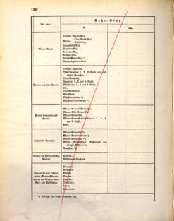 Kaiserlich-königliches Marine-Normal-Verordnungsblatt 18720618 Seite: 6