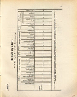 Kaiserlich-königliches Marine-Normal-Verordnungsblatt 18720620 Seite: 47