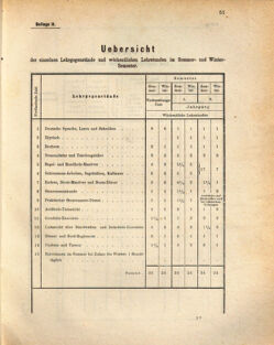 Kaiserlich-königliches Marine-Normal-Verordnungsblatt 18720620 Seite: 53