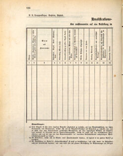 Kaiserlich-königliches Marine-Normal-Verordnungsblatt 18720822 Seite: 12