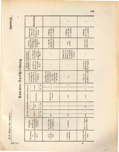 Kaiserlich-königliches Marine-Normal-Verordnungsblatt 18720822 Seite: 23