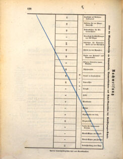 Kaiserlich-königliches Marine-Normal-Verordnungsblatt 18720904 Seite: 2