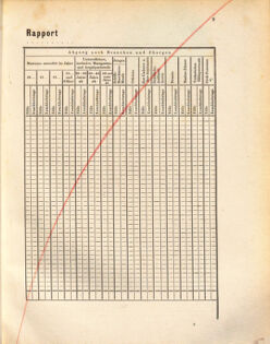 Kaiserlich-königliches Marine-Normal-Verordnungsblatt 18720918 Seite: 11