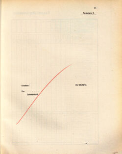 Kaiserlich-königliches Marine-Normal-Verordnungsblatt 18720918 Seite: 13