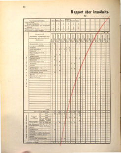 Kaiserlich-königliches Marine-Normal-Verordnungsblatt 18720918 Seite: 14