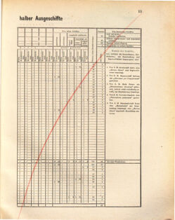 Kaiserlich-königliches Marine-Normal-Verordnungsblatt 18720918 Seite: 15