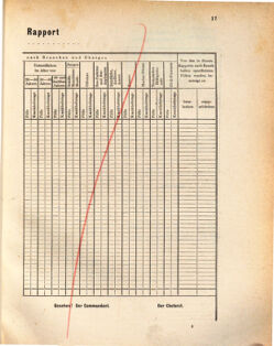 Kaiserlich-königliches Marine-Normal-Verordnungsblatt 18720918 Seite: 19