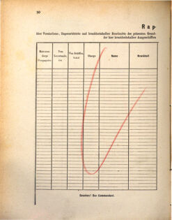 Kaiserlich-königliches Marine-Normal-Verordnungsblatt 18720918 Seite: 22