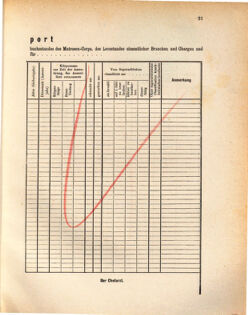 Kaiserlich-königliches Marine-Normal-Verordnungsblatt 18720918 Seite: 23