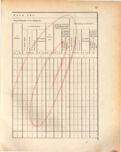 Kaiserlich-königliches Marine-Normal-Verordnungsblatt 18720918 Seite: 29