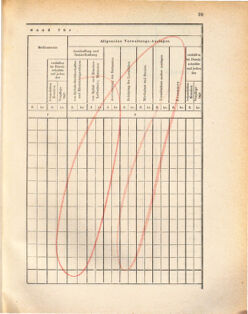 Kaiserlich-königliches Marine-Normal-Verordnungsblatt 18720918 Seite: 31