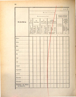 Kaiserlich-königliches Marine-Normal-Verordnungsblatt 18720918 Seite: 32