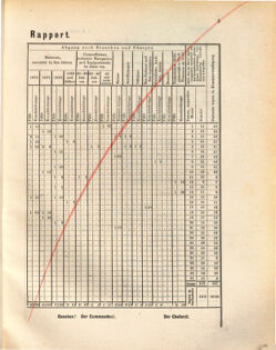 Kaiserlich-königliches Marine-Normal-Verordnungsblatt 18720918 Seite: 7