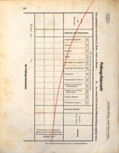 Kaiserlich-königliches Marine-Normal-Verordnungsblatt 18721010 Seite: 2