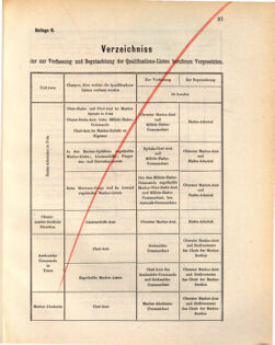 Kaiserlich-königliches Marine-Normal-Verordnungsblatt 18721031 Seite: 27