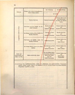 Kaiserlich-königliches Marine-Normal-Verordnungsblatt 18721031 Seite: 28