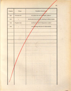 Kaiserlich-königliches Marine-Normal-Verordnungsblatt 18721031 Seite: 35