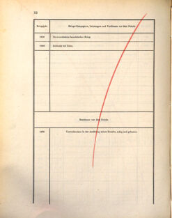 Kaiserlich-königliches Marine-Normal-Verordnungsblatt 18721031 Seite: 36