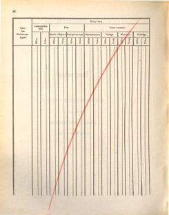 Kaiserlich-königliches Marine-Normal-Verordnungsblatt 18721107 Seite: 100