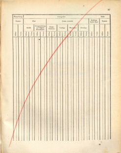 Kaiserlich-königliches Marine-Normal-Verordnungsblatt 18721107 Seite: 101