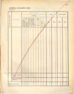 Kaiserlich-königliches Marine-Normal-Verordnungsblatt 18721107 Seite: 105