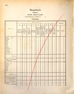 Kaiserlich-königliches Marine-Normal-Verordnungsblatt 18721107 Seite: 110