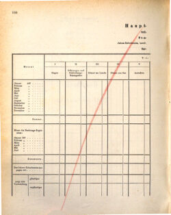 Kaiserlich-königliches Marine-Normal-Verordnungsblatt 18721107 Seite: 112