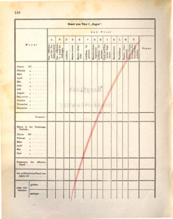 Kaiserlich-königliches Marine-Normal-Verordnungsblatt 18721107 Seite: 120