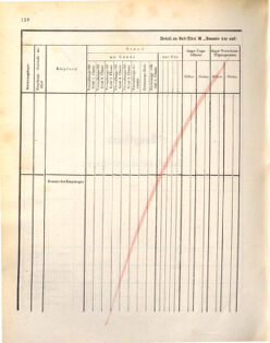 Kaiserlich-königliches Marine-Normal-Verordnungsblatt 18721107 Seite: 122