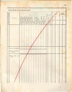 Kaiserlich-königliches Marine-Normal-Verordnungsblatt 18721107 Seite: 123