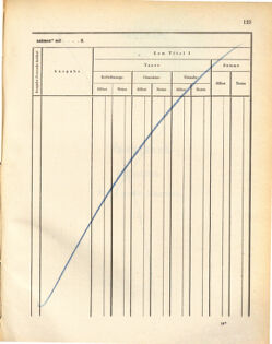 Kaiserlich-königliches Marine-Normal-Verordnungsblatt 18721107 Seite: 127